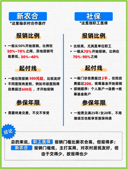 天津最新医保5%与9%的区别方法分析(最方便真实的天津医保10%和55%的区别方法)