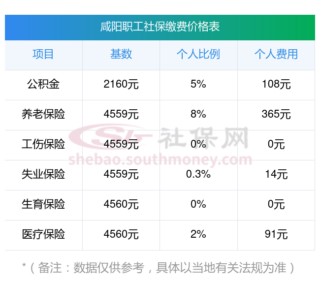 天津最新社保卡有8000可以取现多少方法分析(最方便真实的天津社保能不能取出来方法)