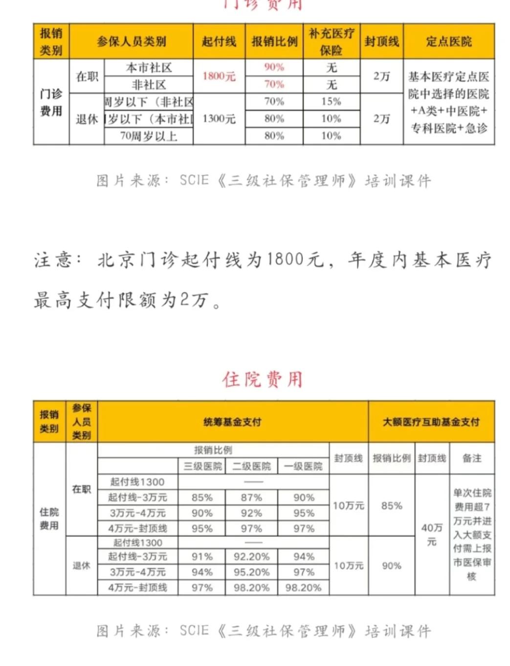 天津最新医保现金报销多久到账方法分析(最方便真实的天津医保报销是现金结算吗方法)