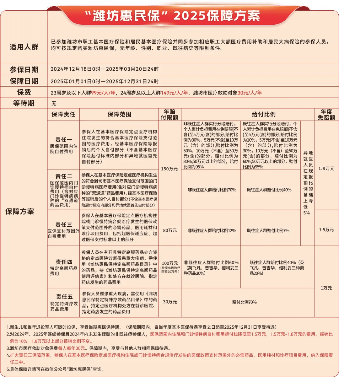 天津最新惠民保为什么直接从医保里扣方法分析(最方便真实的天津惠民保为什么直接从医保里扣钱方法)