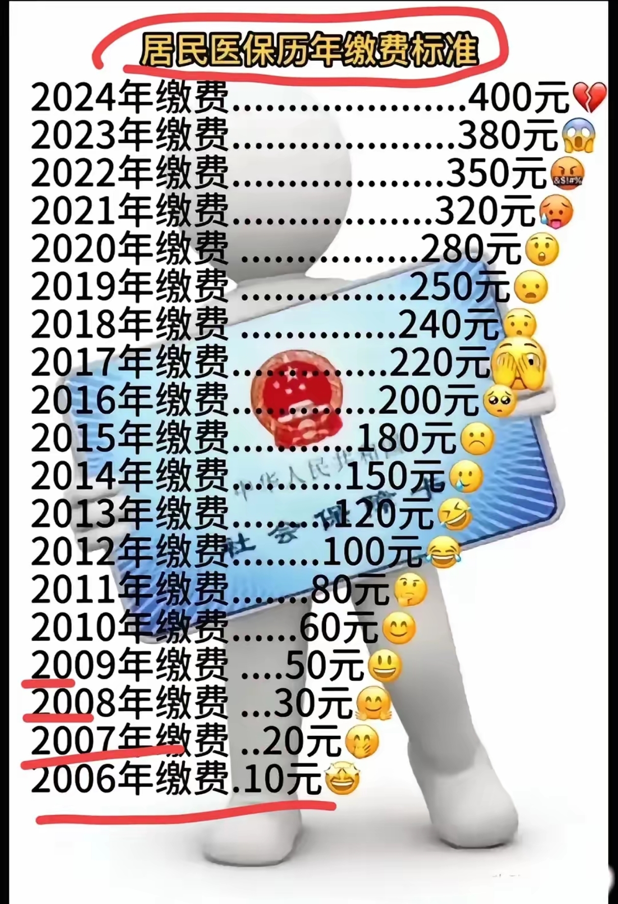 天津最新附近收医保卡钱方法分析(最方便真实的天津哪里有收医保卡钱的地方方法)