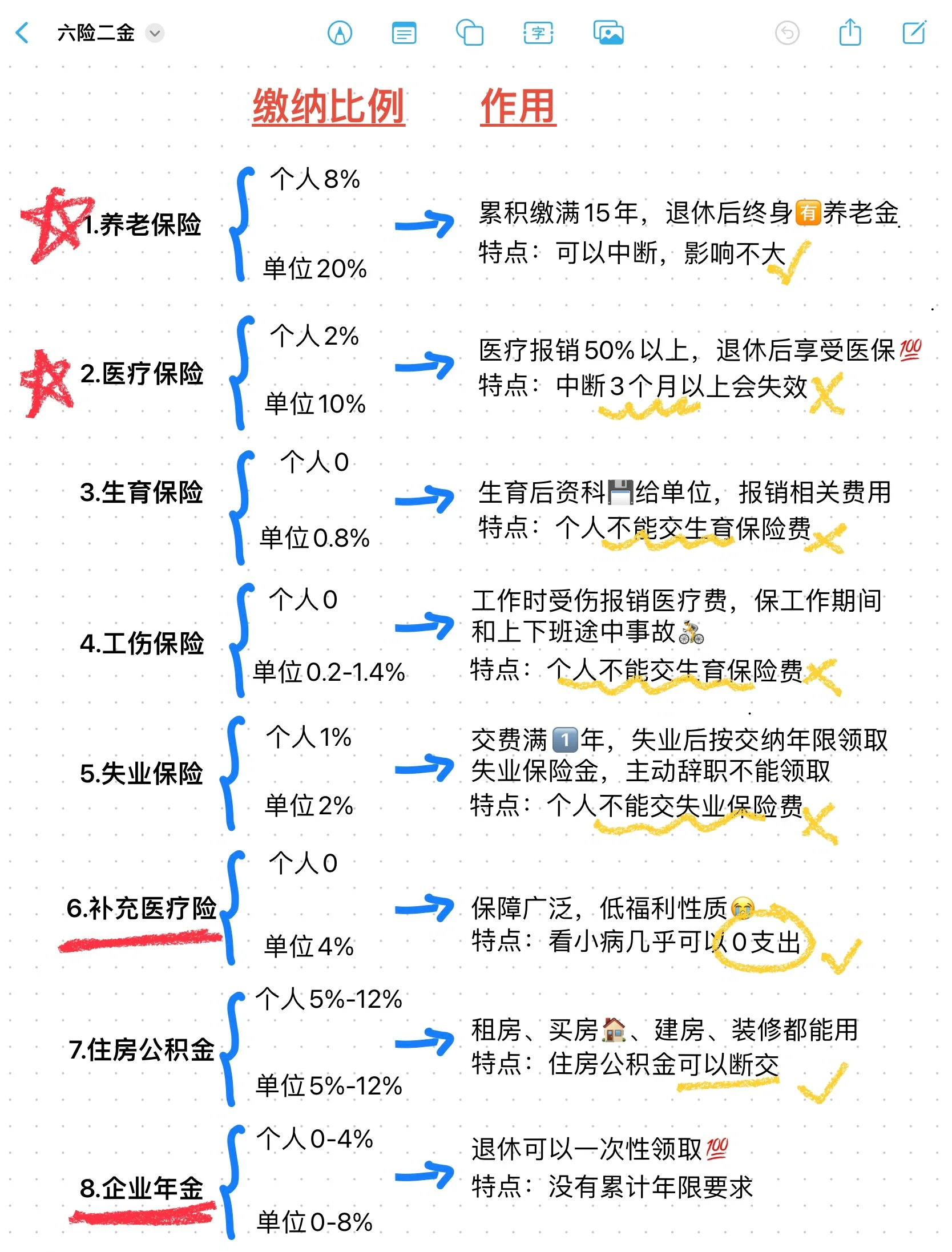 天津最新医疗保险60%和100%区别方法分析(最方便真实的天津医保缴费比例60%和100%的区别方法)