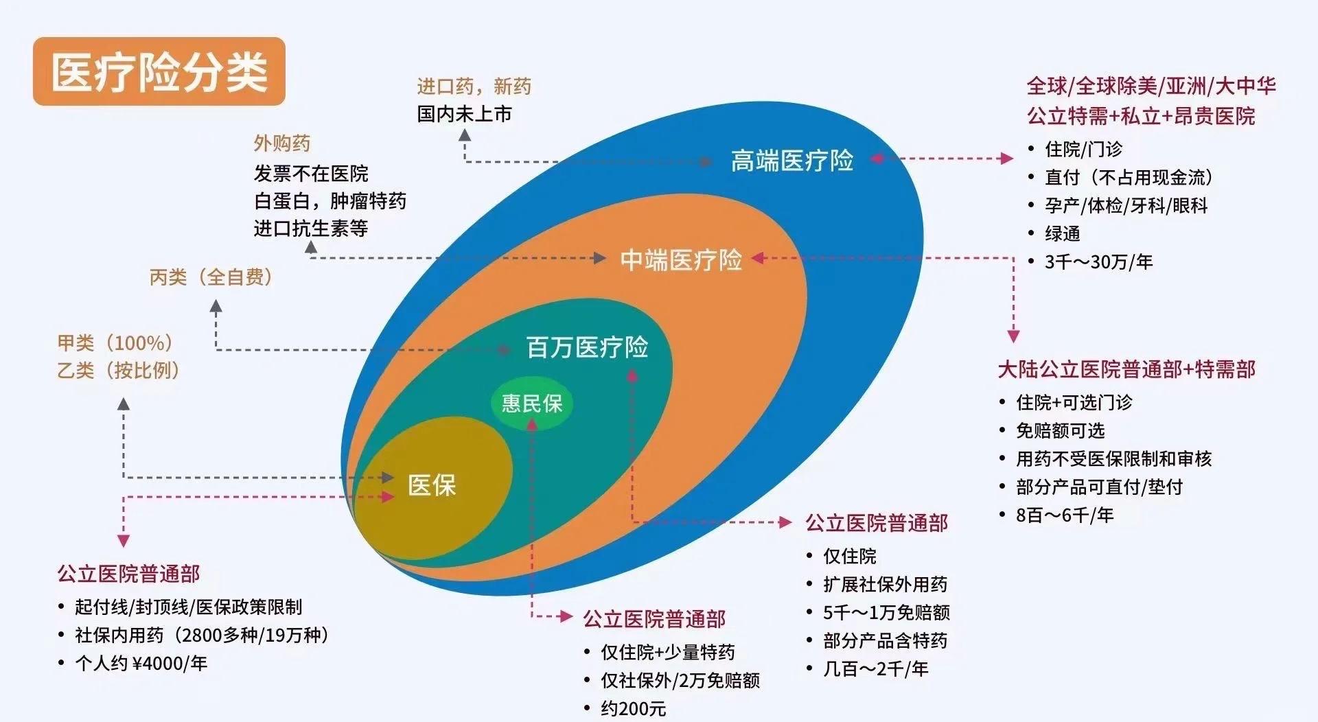 天津最新医保5%与9%的区别方法分析(最方便真实的天津医保95%和5%有什么区别方法)