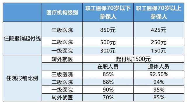 天津最新24小时医保是否可以报销方法分析(最方便真实的天津24小时医保是否可以报销住院费用方法)