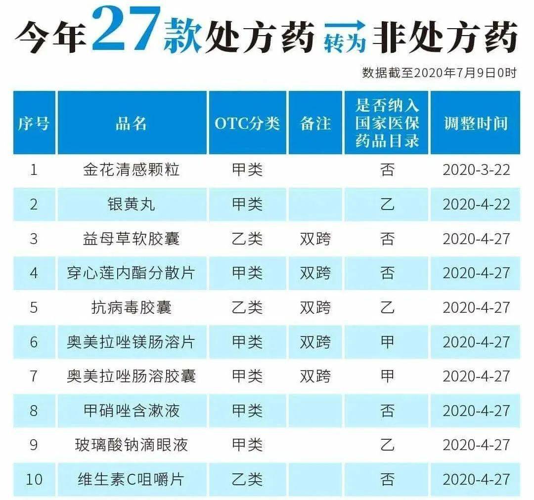 天津最新24小时高价回收医保医保套出方法分析(最方便真实的天津医保回收的药是真的吗方法)