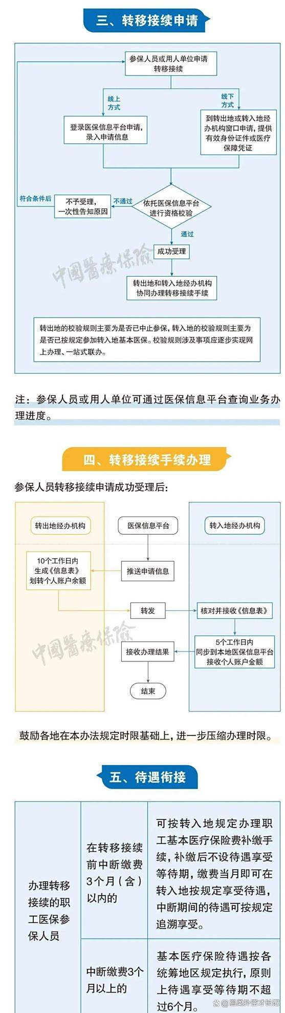 天津最新医保卡取钱最简单方法方法分析(最方便真实的天津医保卡取钱最简单方法
方法)