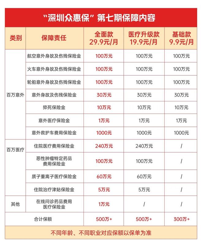 天津最新深圳医保报销多久到账方法分析(最方便真实的天津深圳医保报销多久到账啊方法)