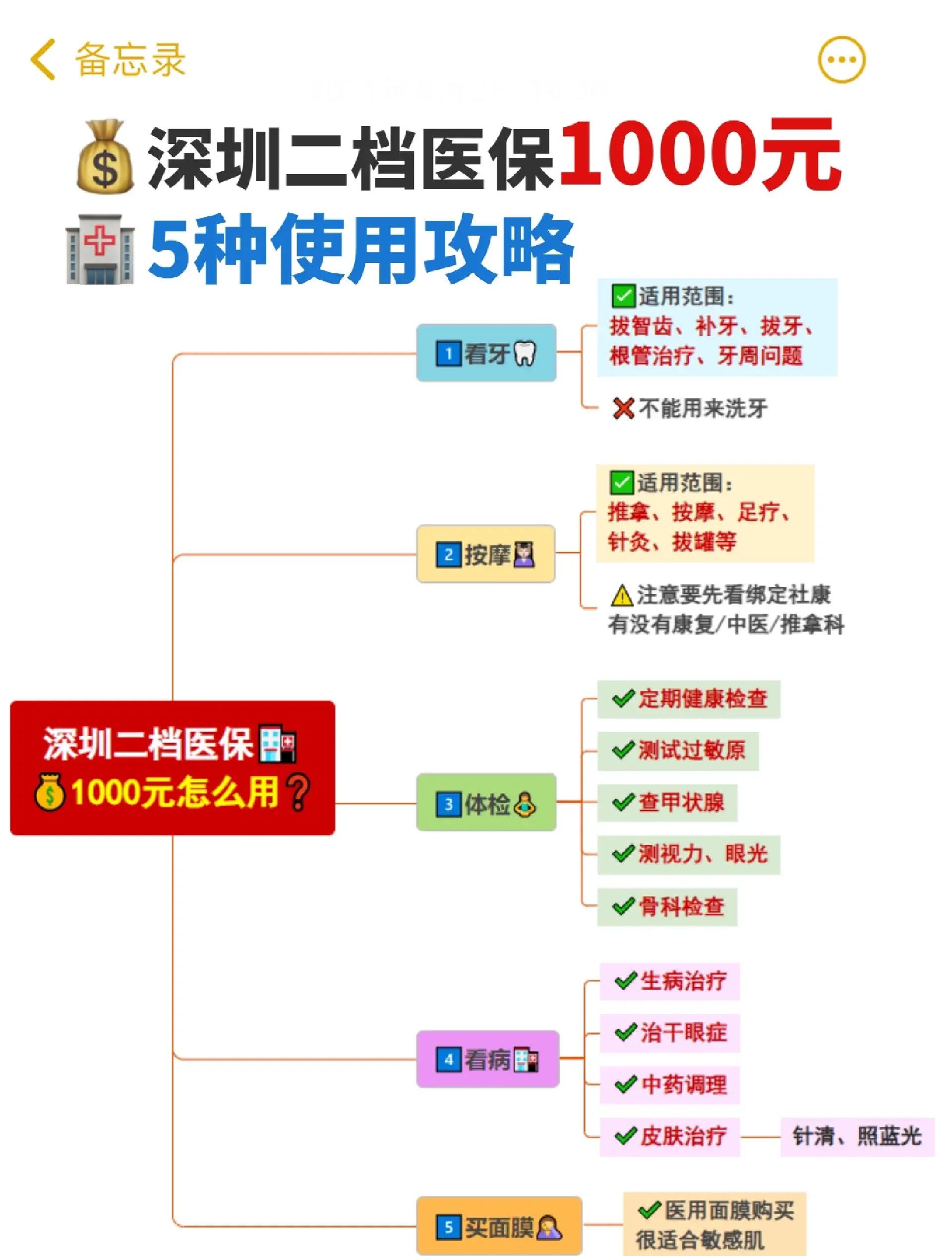 天津最新医保小额提取代办200以内方法分析(最方便真实的天津医保取现24小时微信方法)