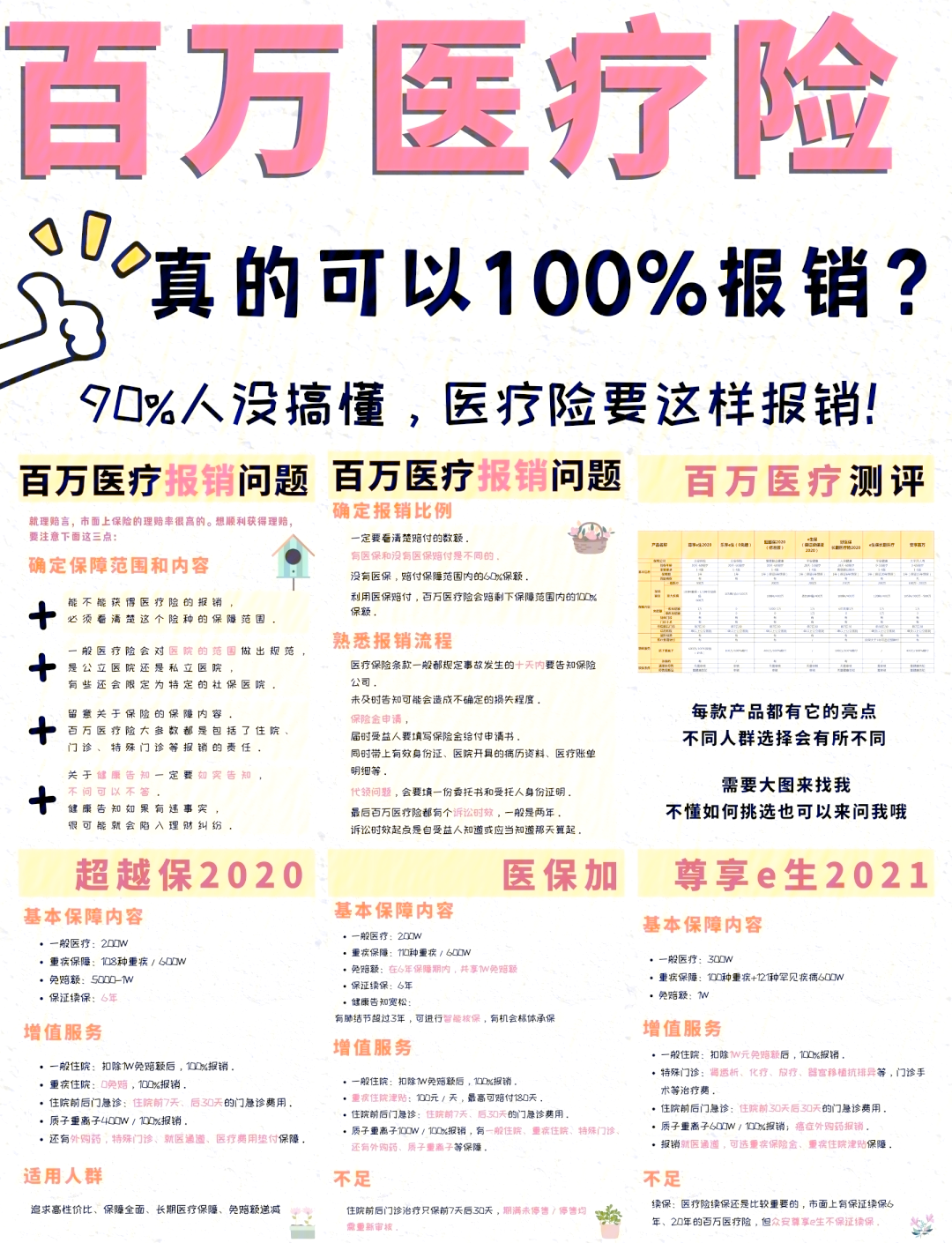 天津最新医疗报销90%怎么计算方法分析(最方便真实的天津医保报销比例90%怎么算方法)